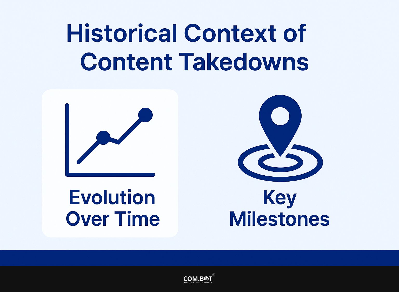 Historical Context of Content Takedowns