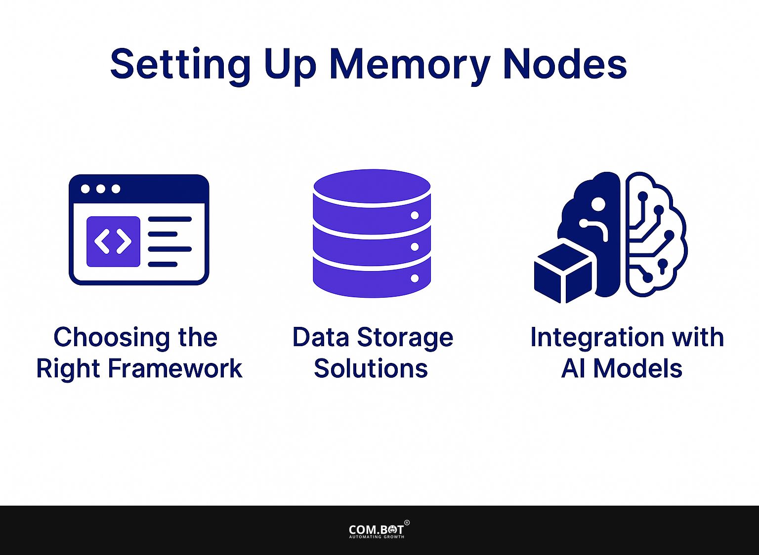Setting Up Memory Nodes