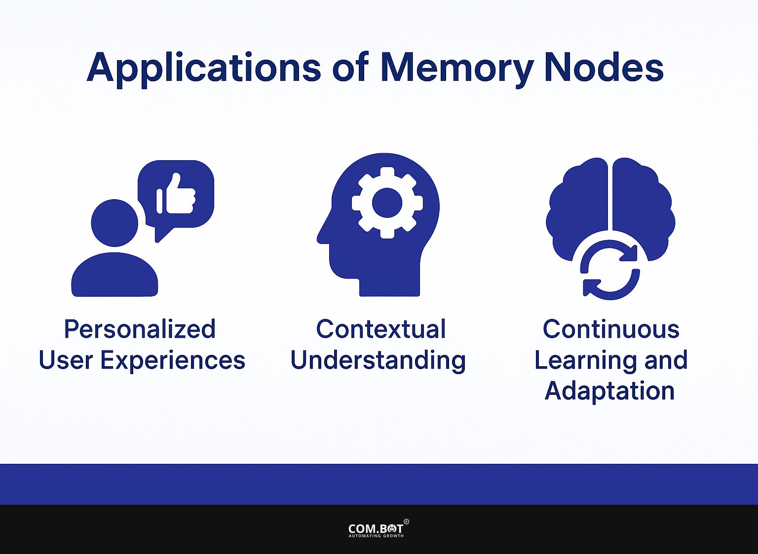 Applications of Memory Nodes