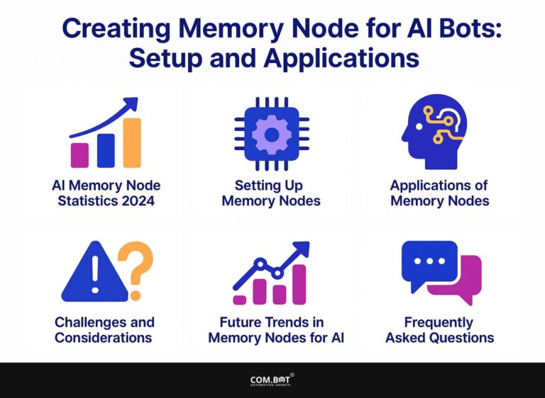 Creating Memory Node for AI Bots: Setup and Applications