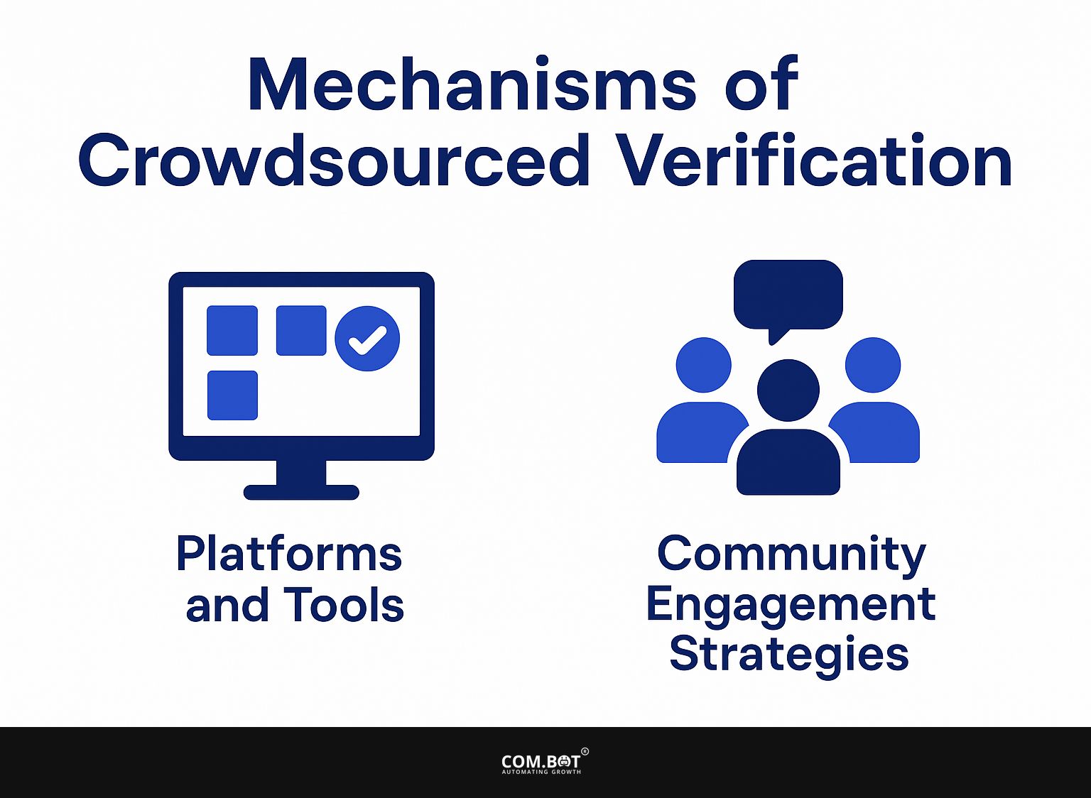 Mechanisms of Crowdsourced Verification