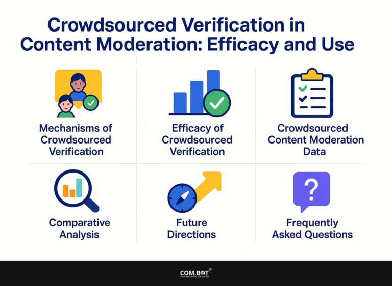 Crowdsourced Verification in Content Moderation: Efficacy and Use
