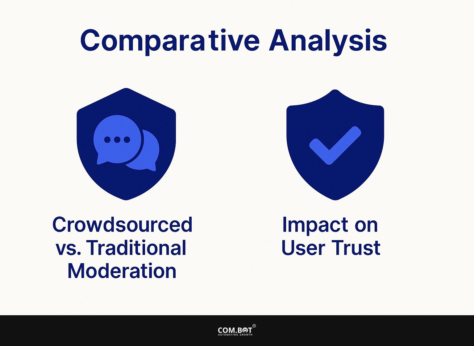 Comparative Analysis