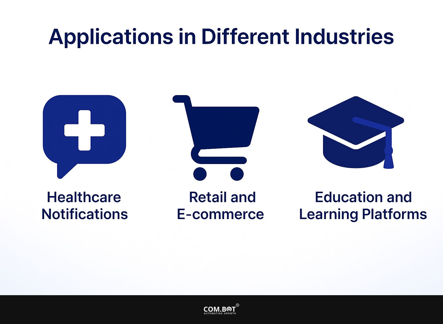 Applications in Different Industries