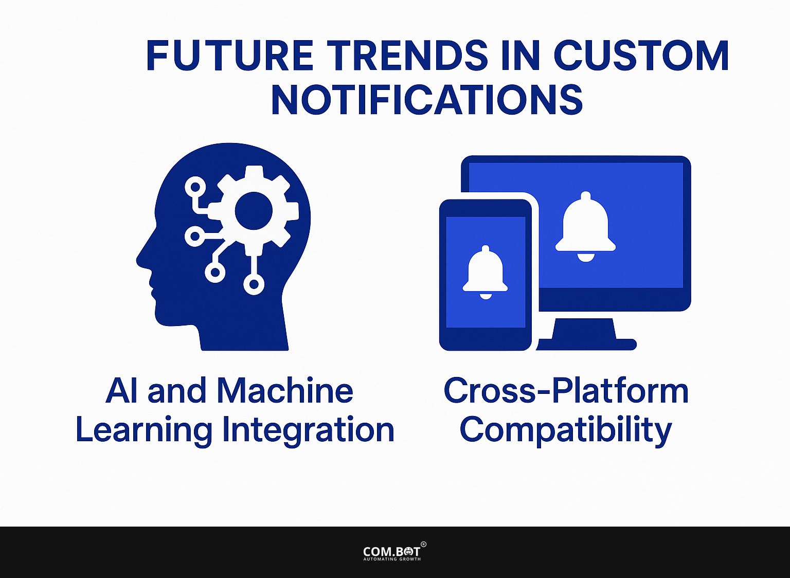 Future Trends in Custom Notifications