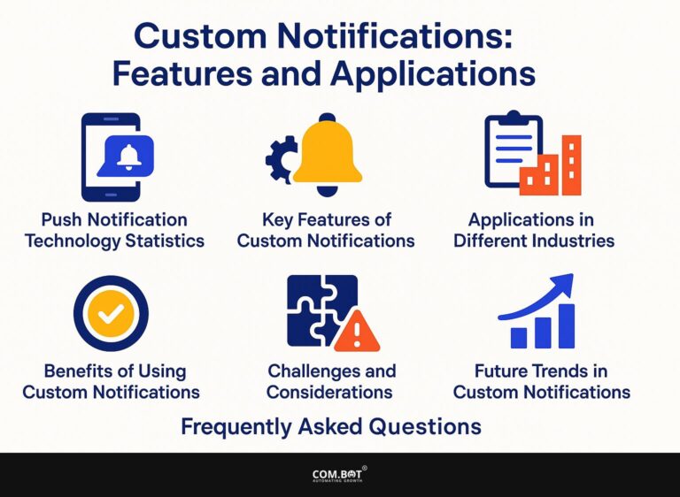 Custom Notifications: Features and Applications