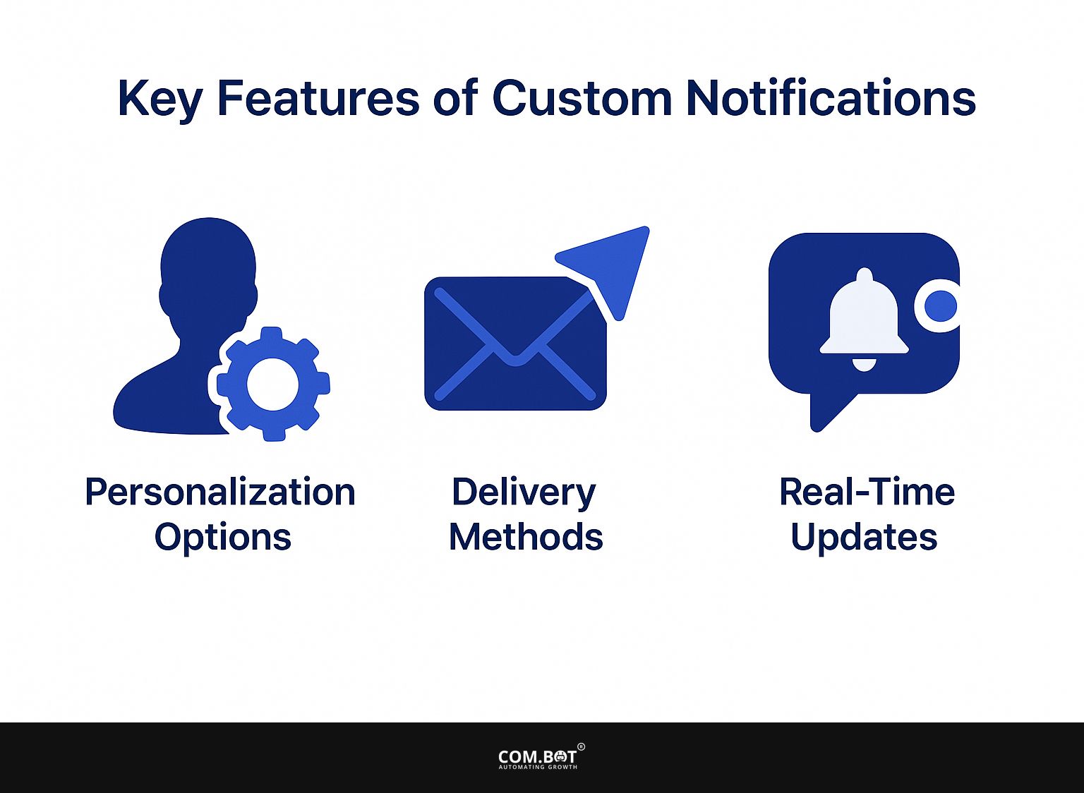 Key Features of Custom Notifications