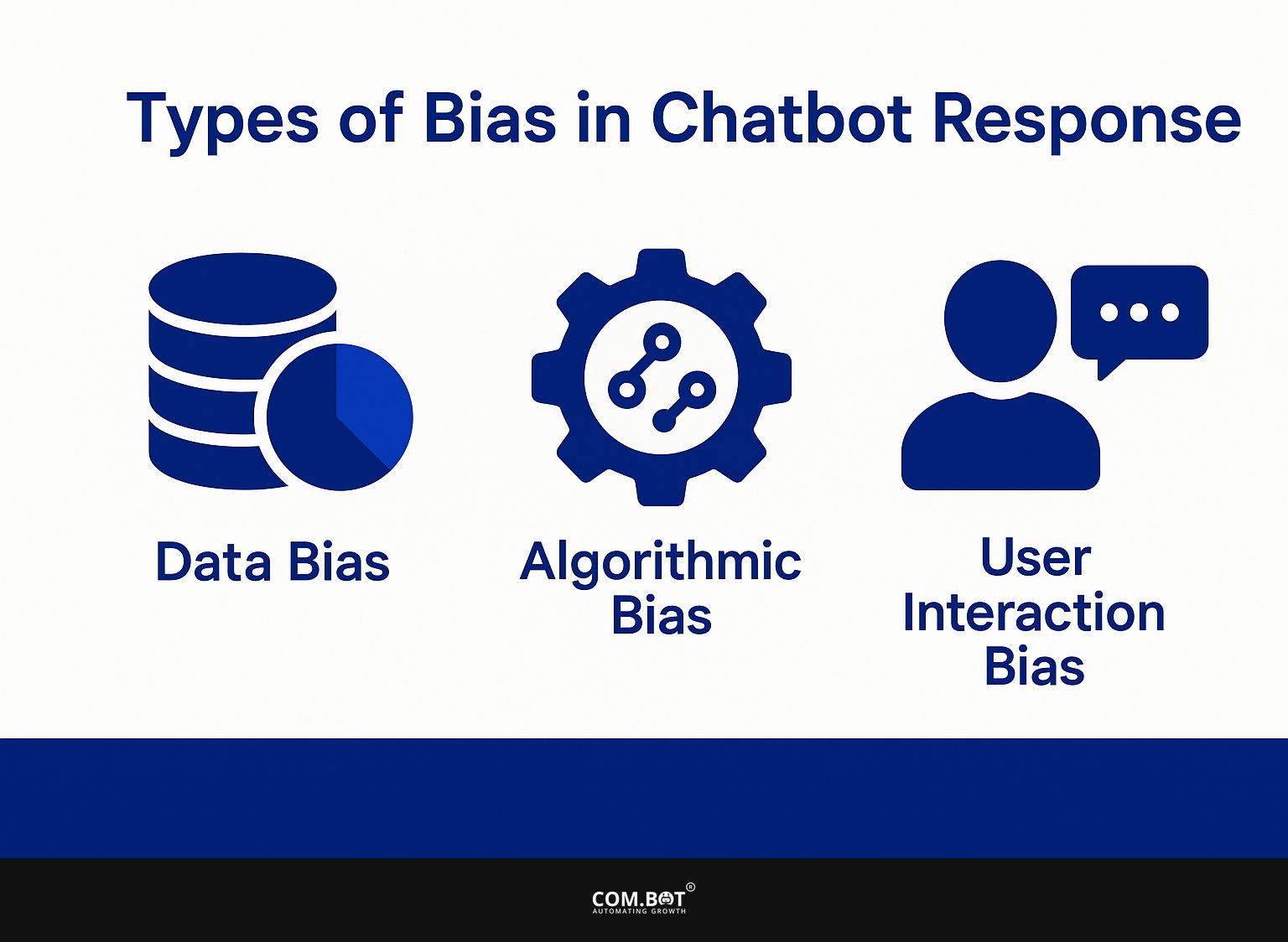 Types of Bias in Chatbot Responses