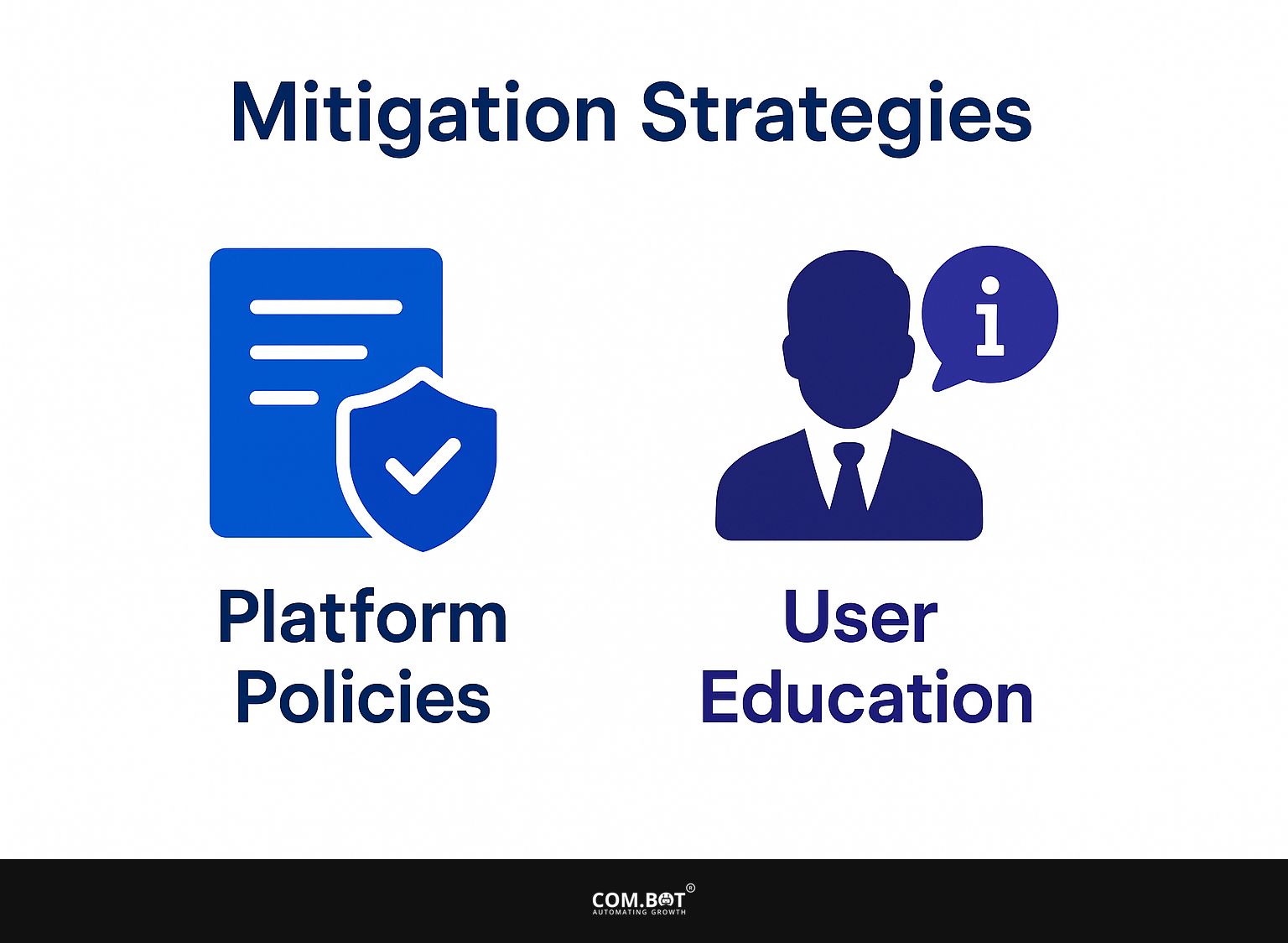 Mitigation Strategies
