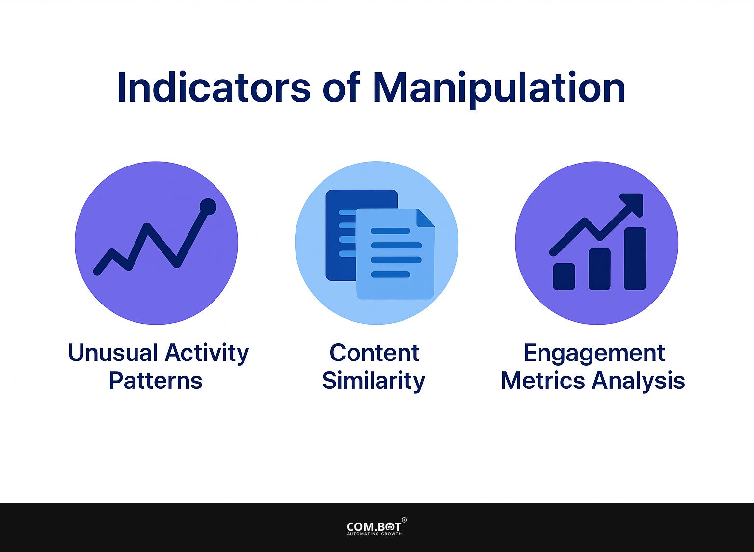 Indicators of Manipulation
