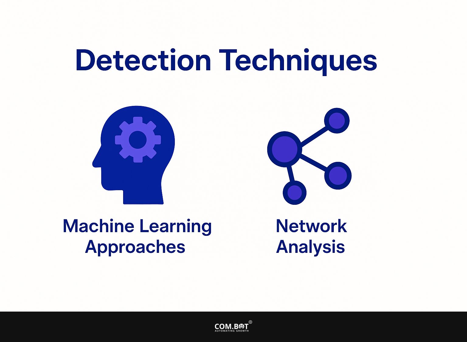 Detection Techniques