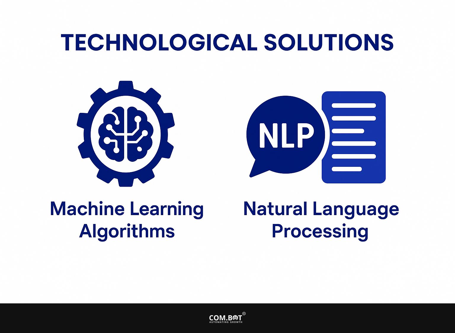 Technological Solutions