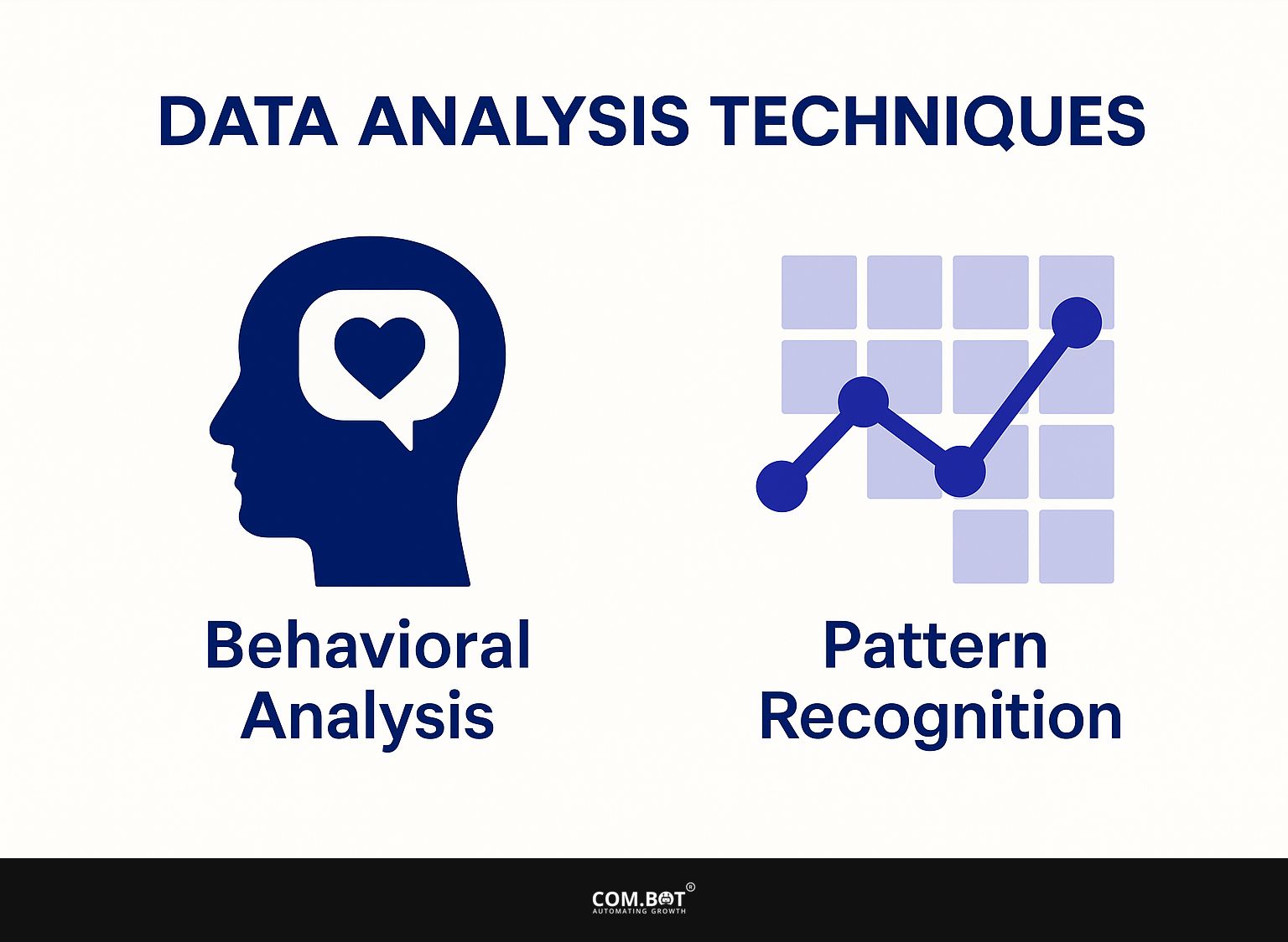 Data Analysis Techniques