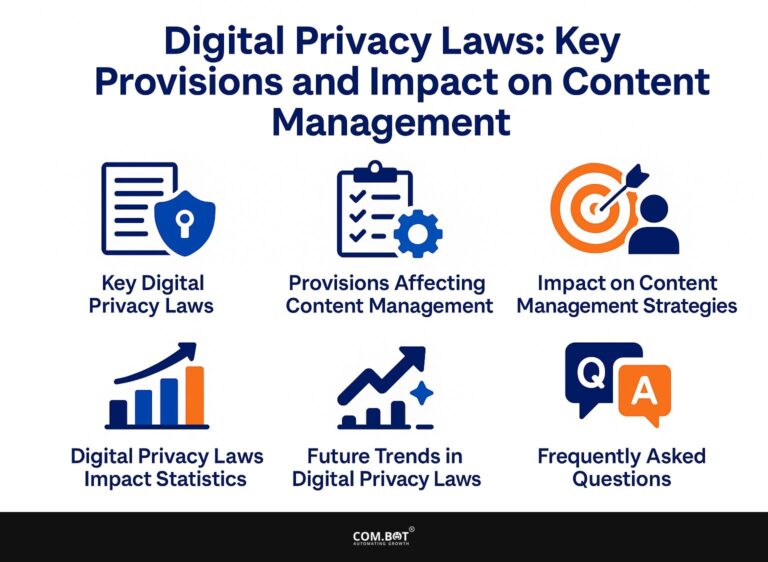 Digital Privacy Laws: Key Provisions and Impact on Content Management