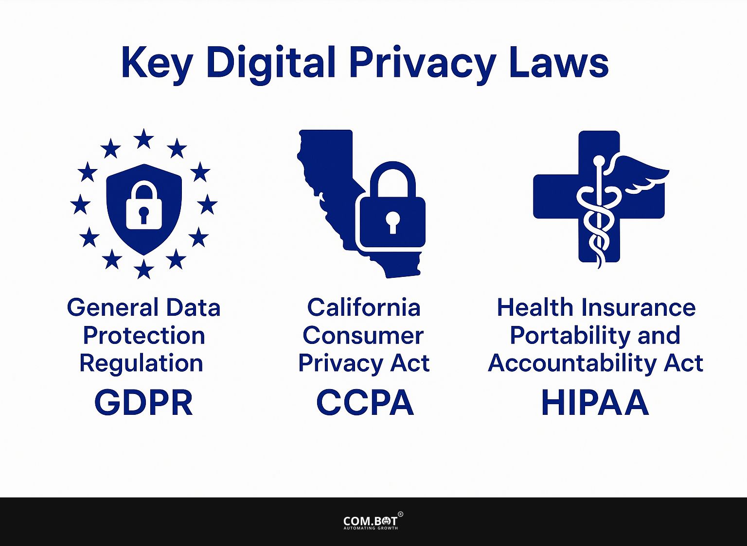 Key Digital Privacy Laws