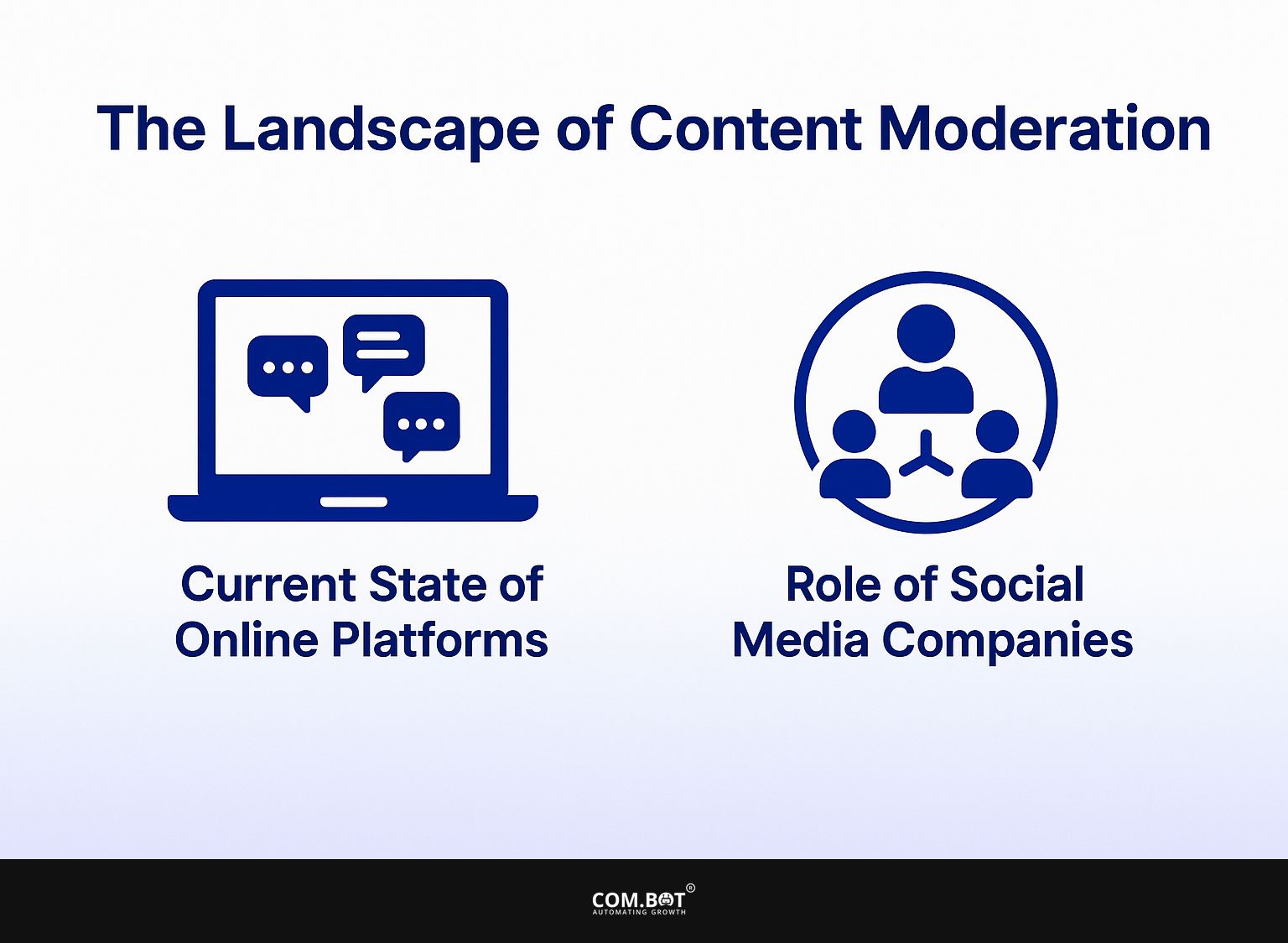 The Landscape of Content Moderation