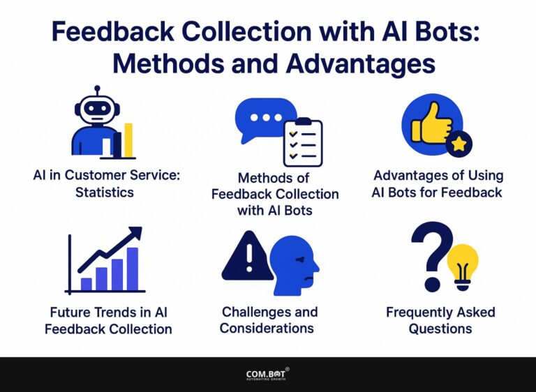 Feedback Collection with AI Bots: Methods and Advantages