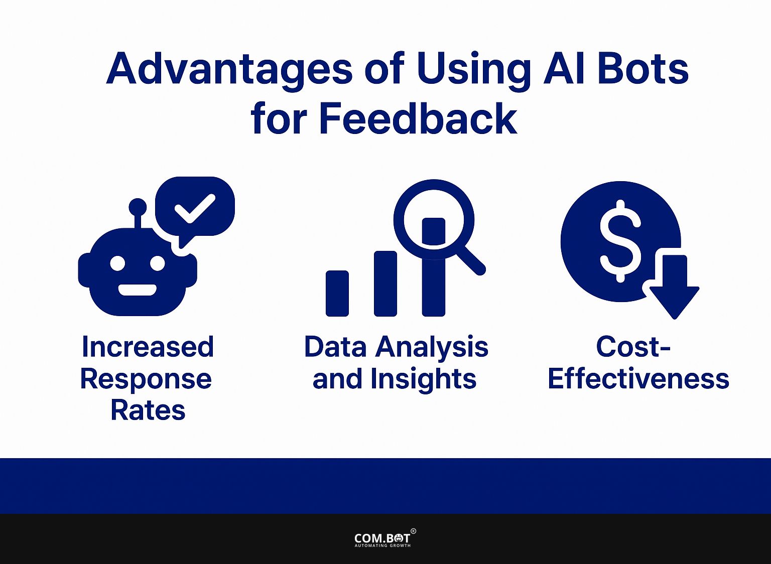 Advantages of Using AI Bots for Feedback