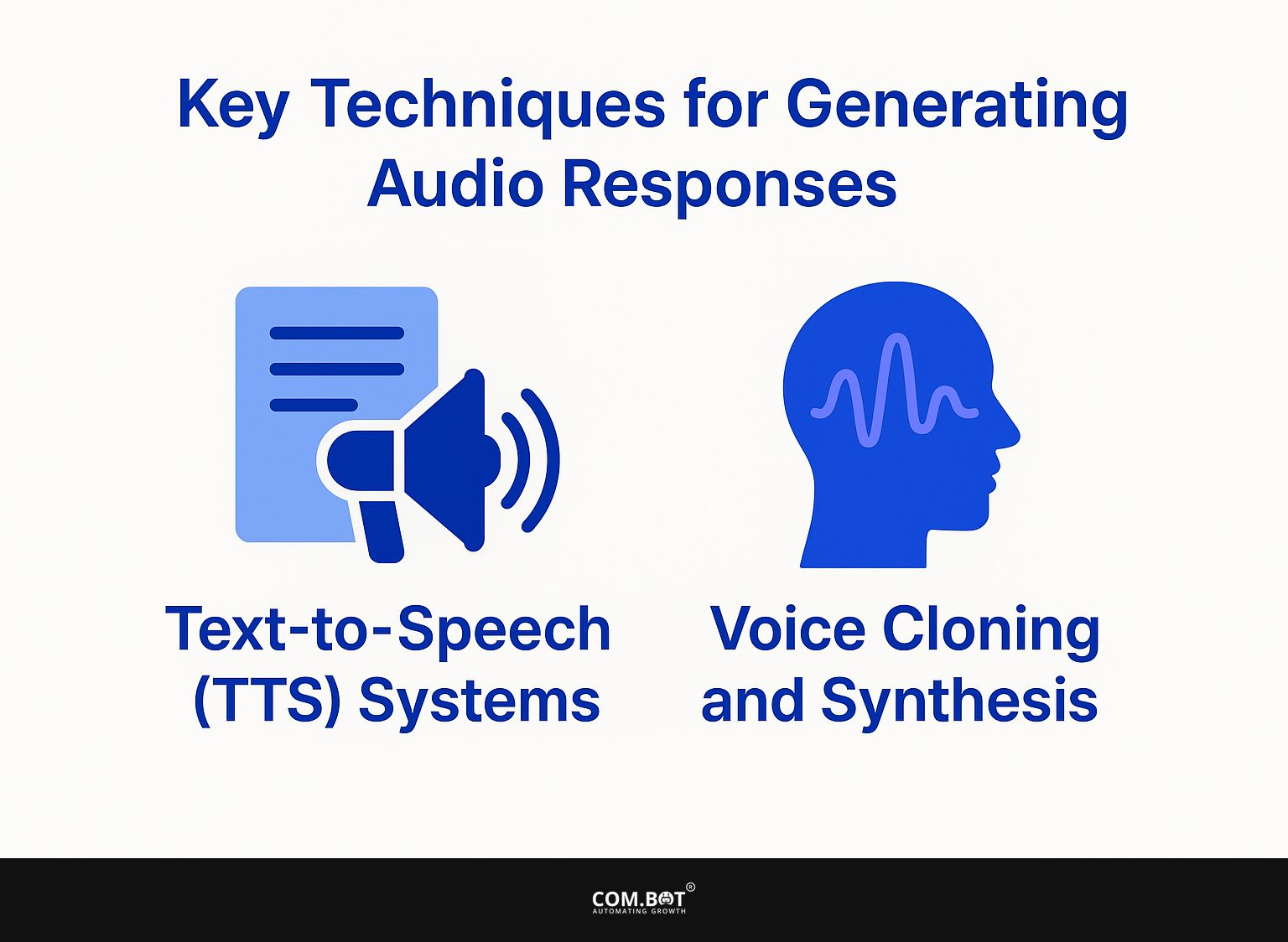 Key Techniques for Generating Audio Responses
