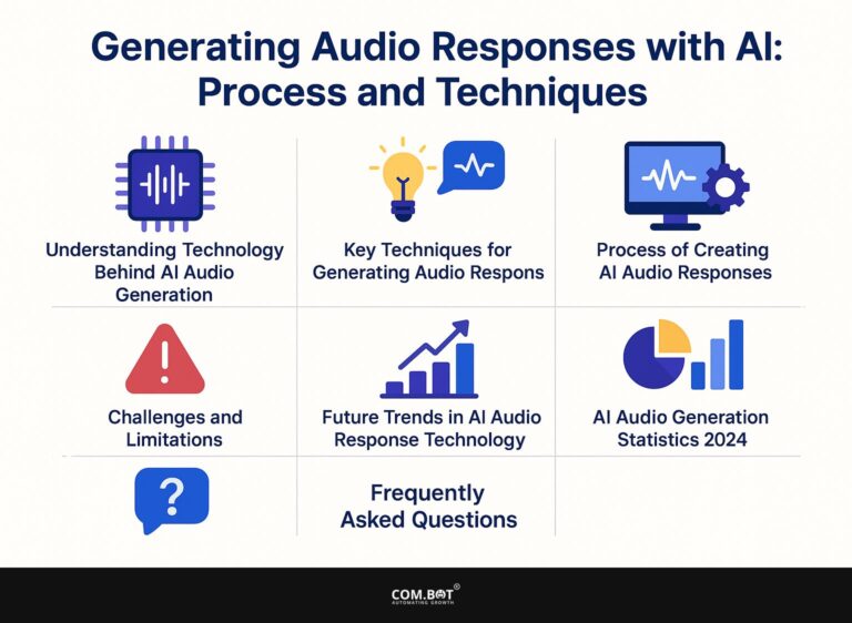 Generating Audio Responses with AI: Process and Techniques