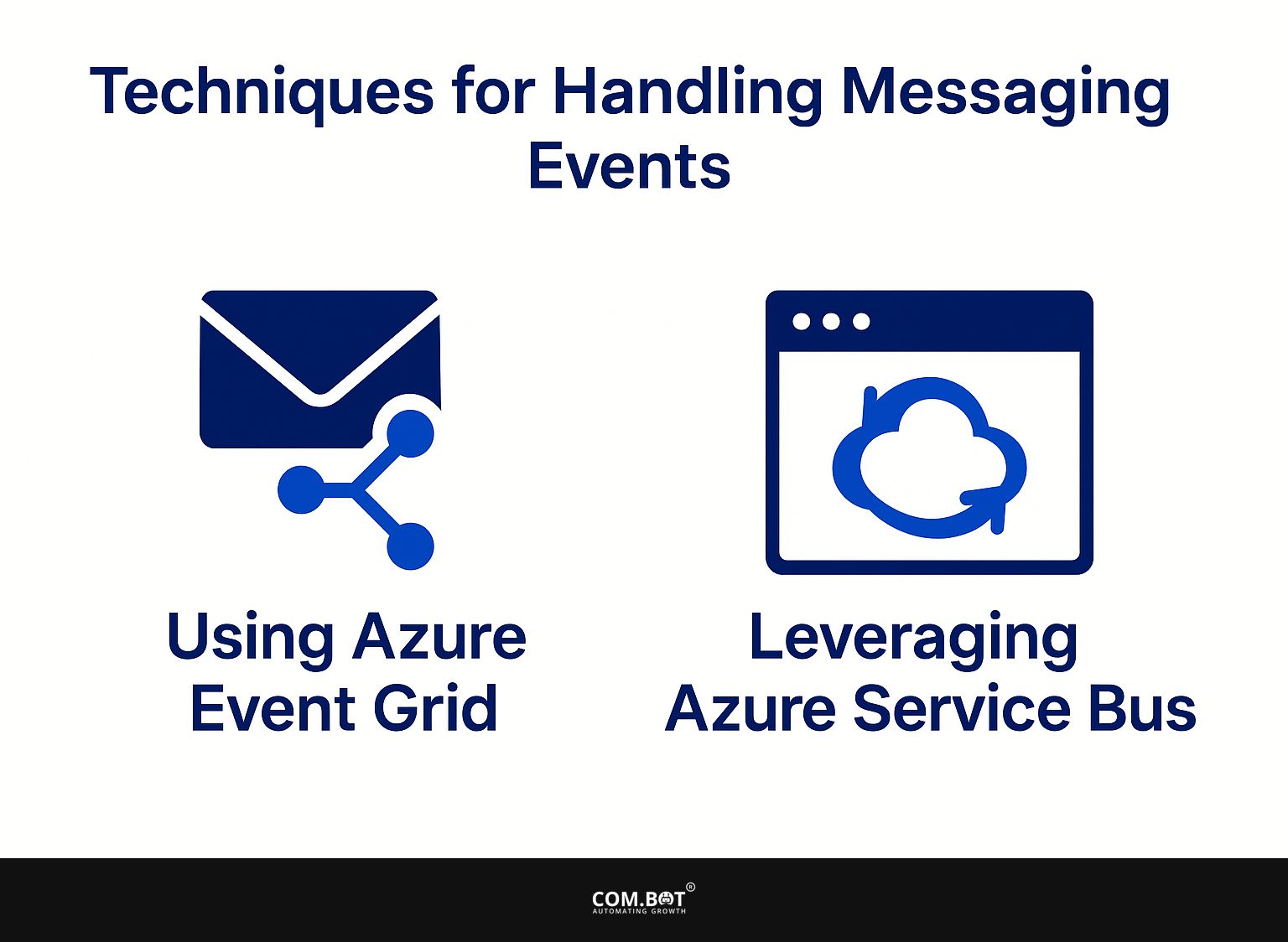 Techniques for Handling Messaging Events
