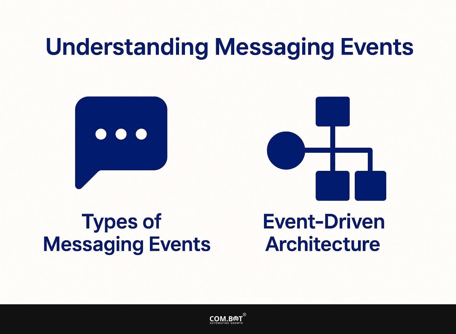 Understanding Messaging Events