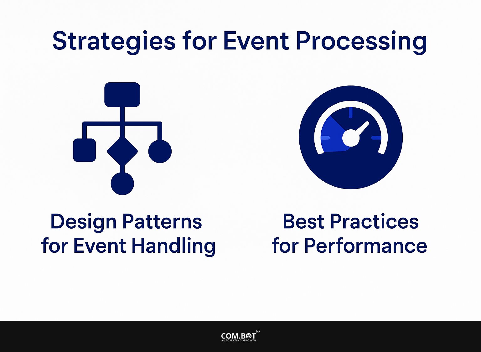 Strategies for Event Processing