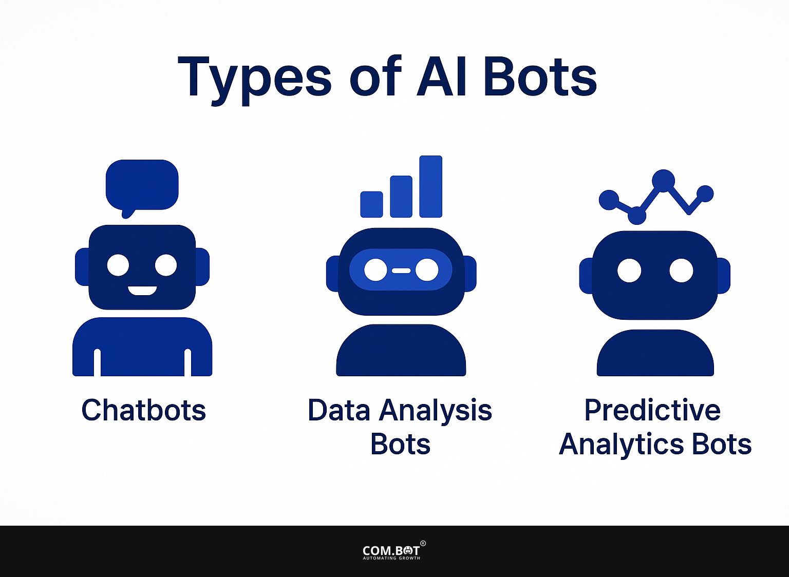 Types of AI Bots
