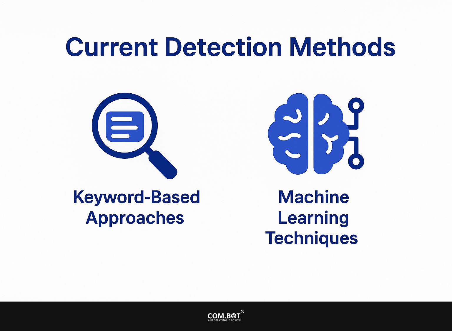 Current Detection Methods