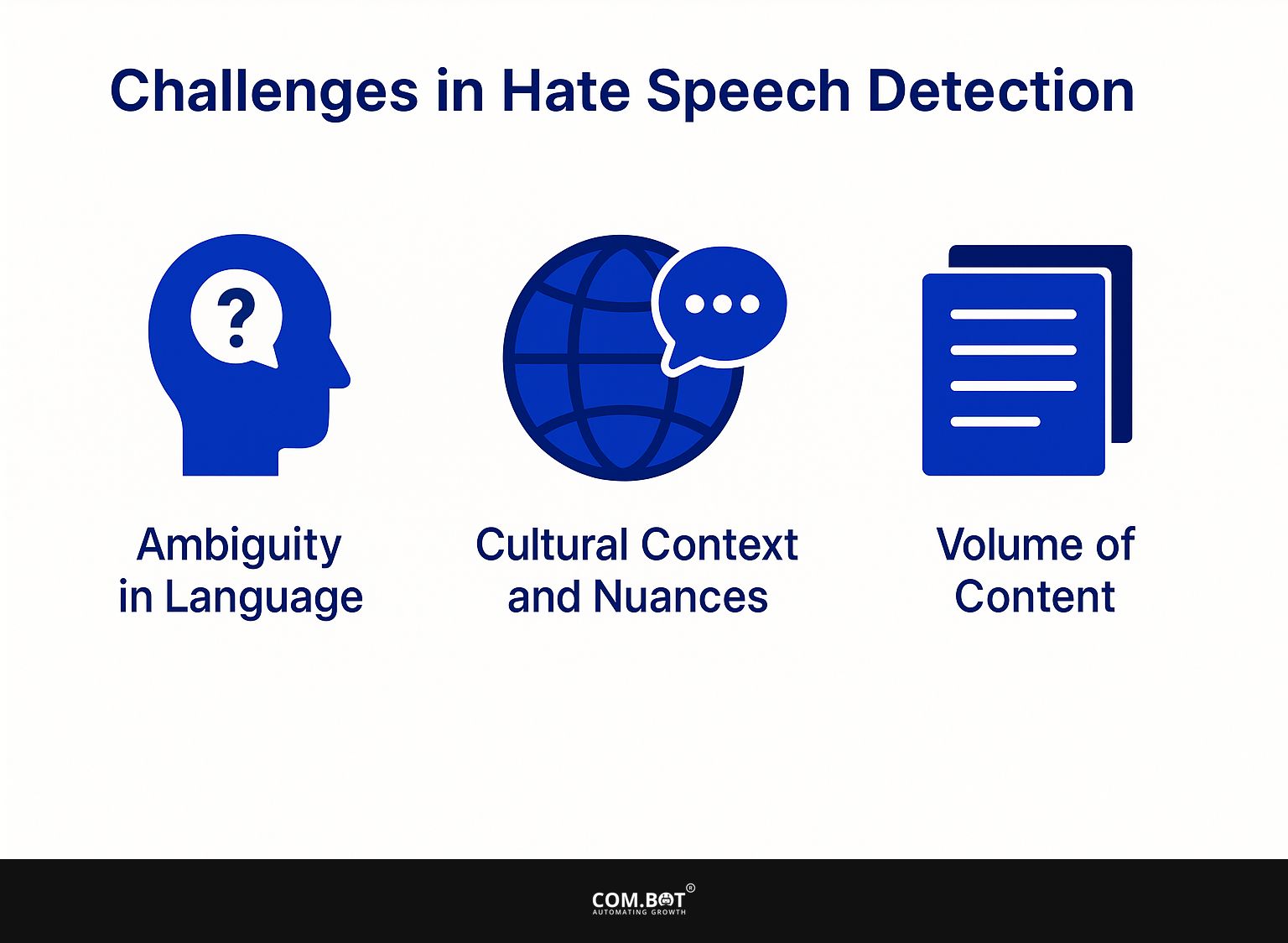 Challenges in Hate Speech Detection