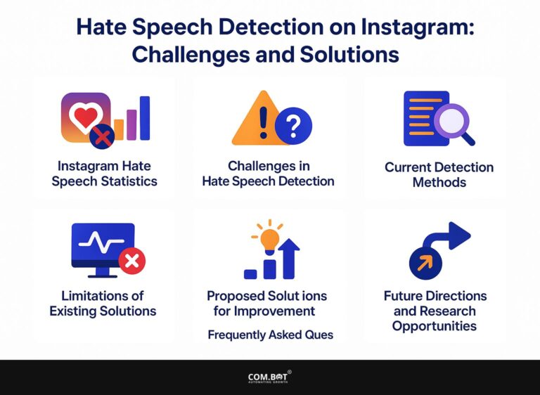Hate Speech Detection on Instagram: Challenges and Solutions