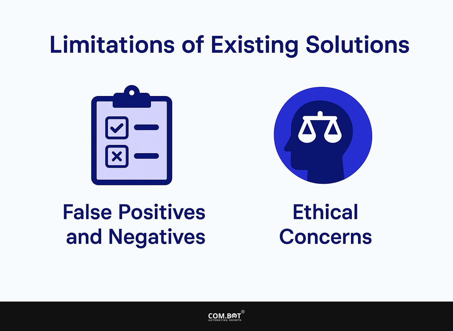 Limitations of Existing Solutions