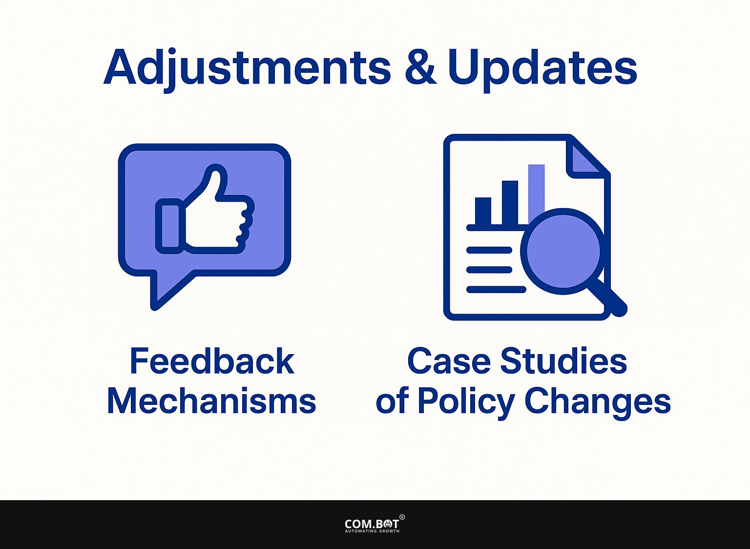 Adjustments and Updates