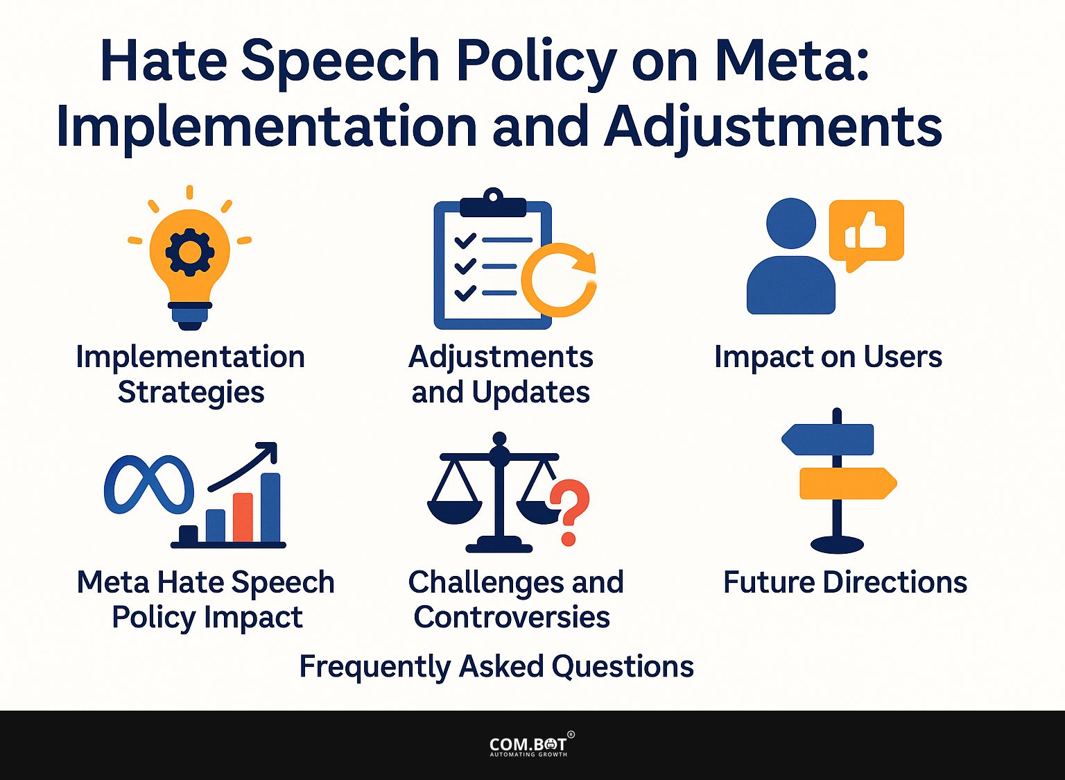 Hate Speech Policy on Meta: Implementation and Adjustments
