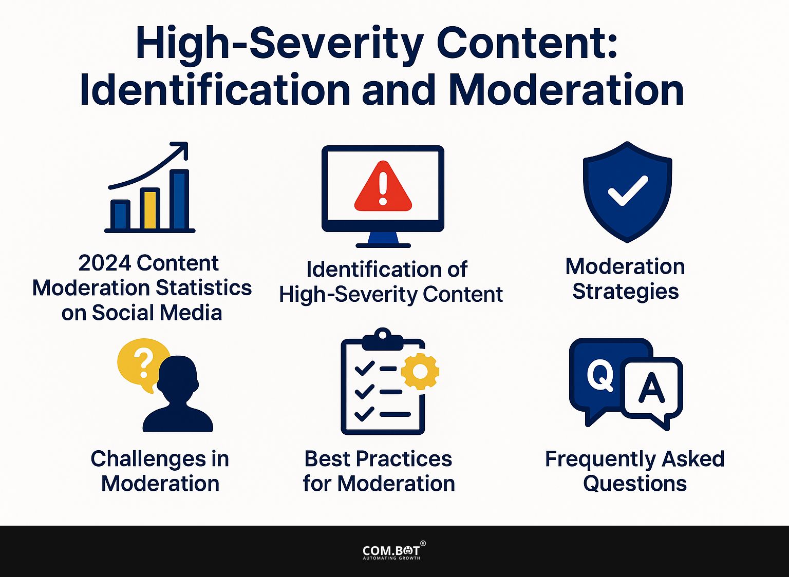High-Severity Content: Identification and Moderation