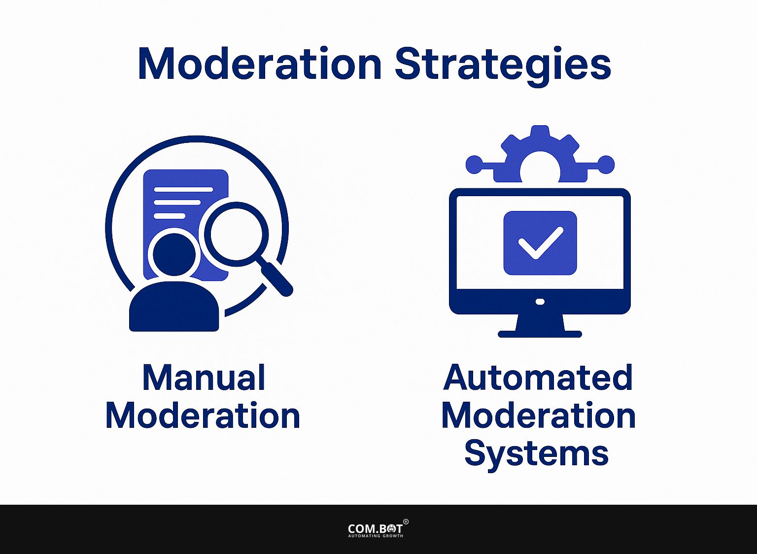 Moderation Strategies