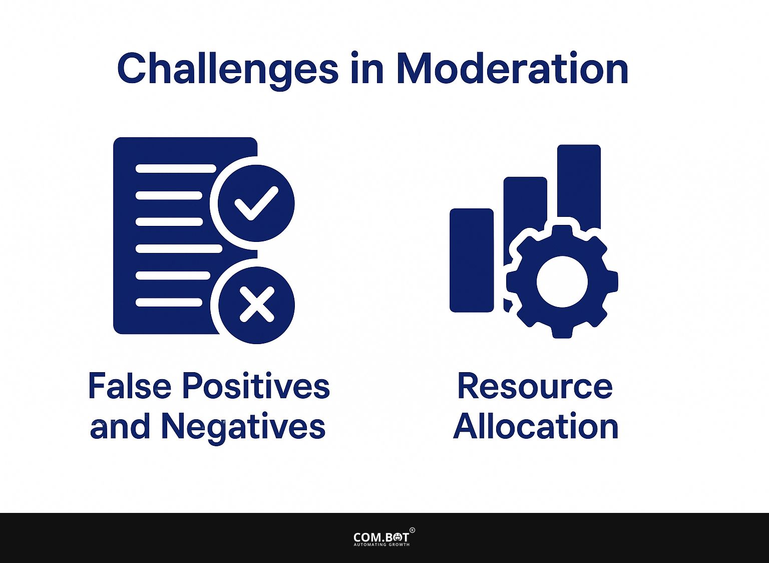 Challenges in Moderation