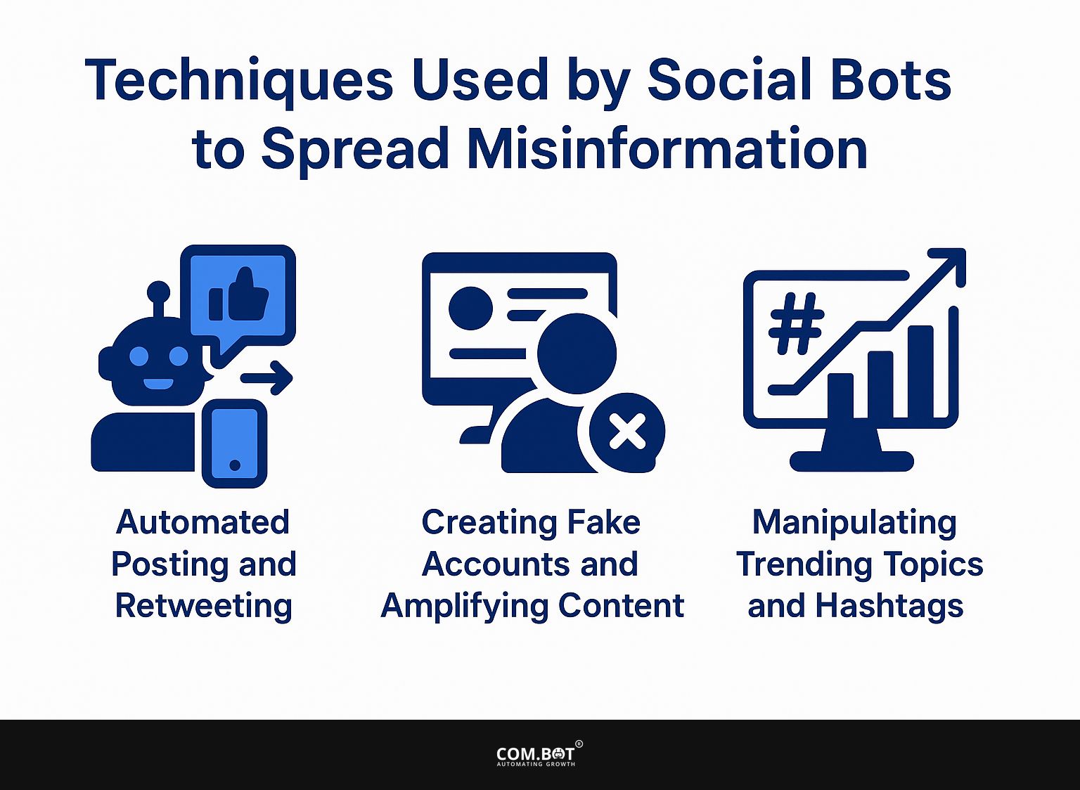 Techniques Used by Social Bots to Spread Misinformation