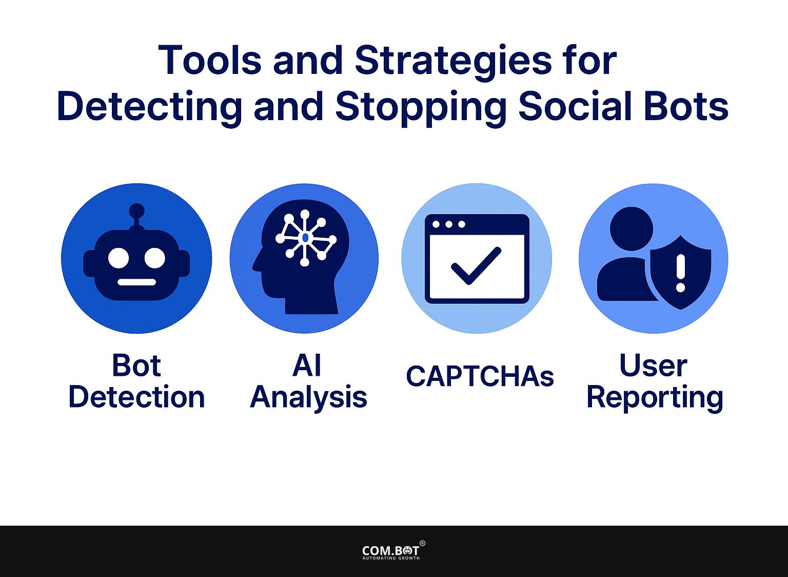 Identifying and Combating Social Bots