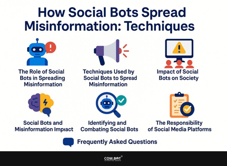 How Social Bots Spread Misinformation: Techniques