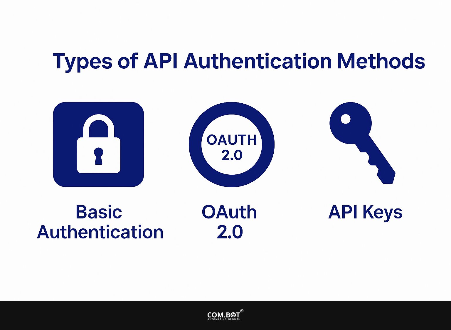 Types of API Authentication Methods
