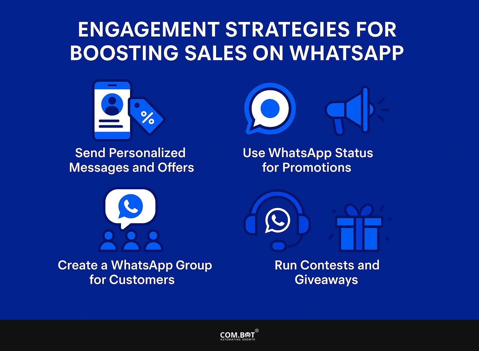 Engagement Strategies for Boosting Sales on WhatsApp
