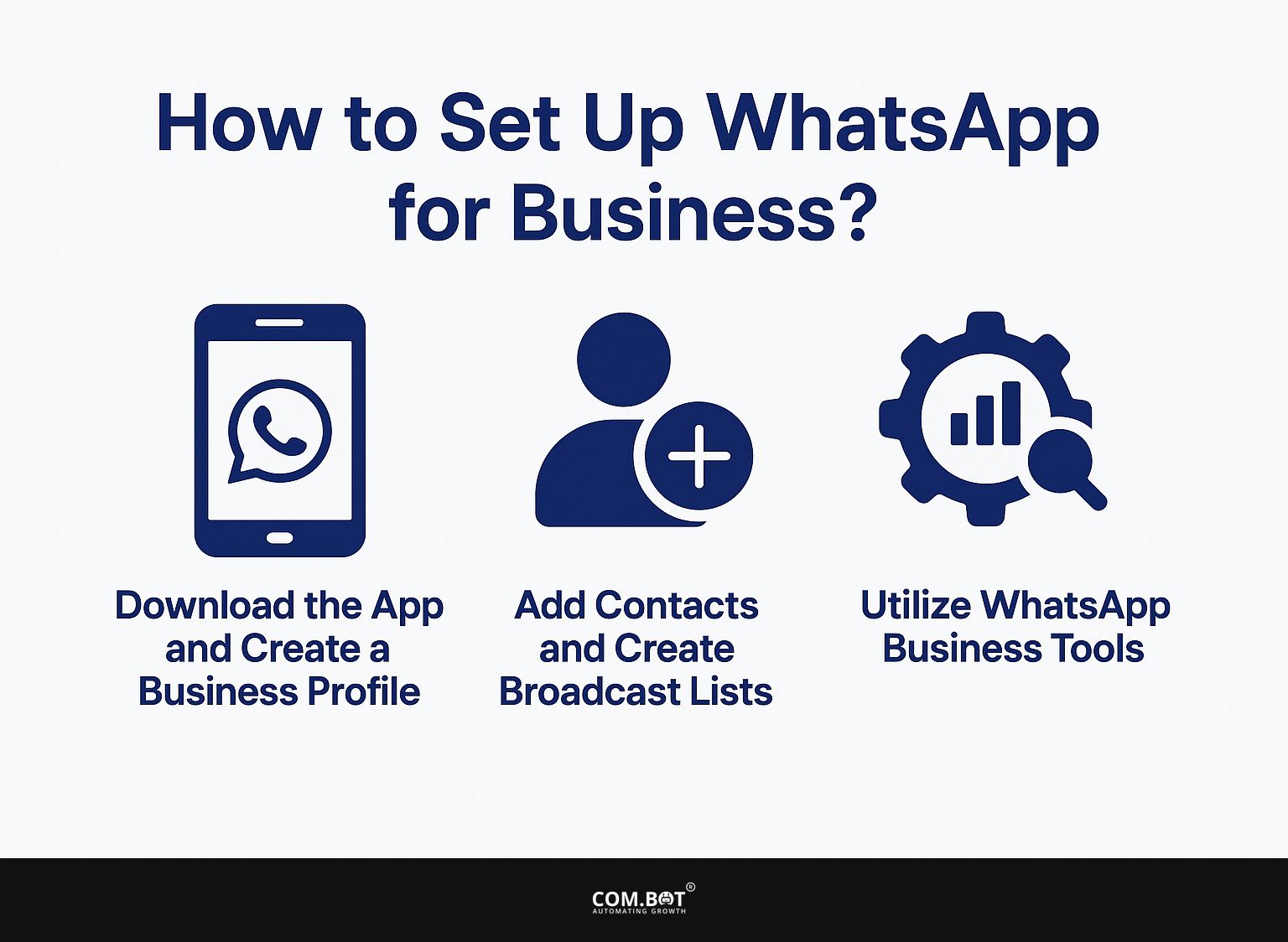 How to Set Up WhatsApp for Business?