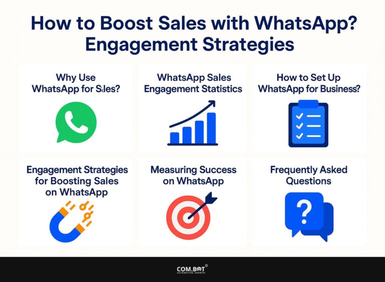 How to Boost Sales with WhatsApp? Engagement Strategies