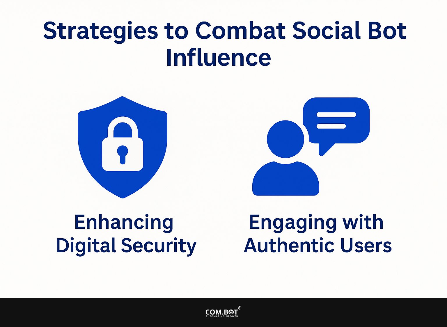 Strategies to Combat Social Bot Influence