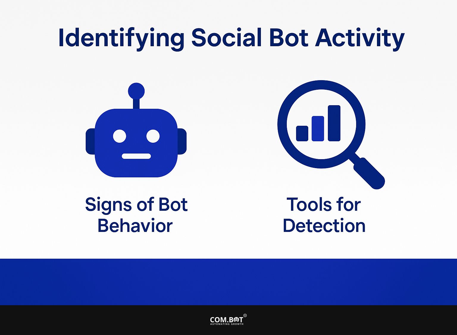 Identifying Social Bot Activity