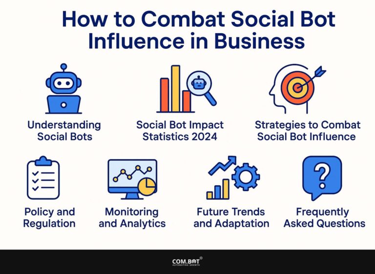 How to Combat Social Bot Influence in Business