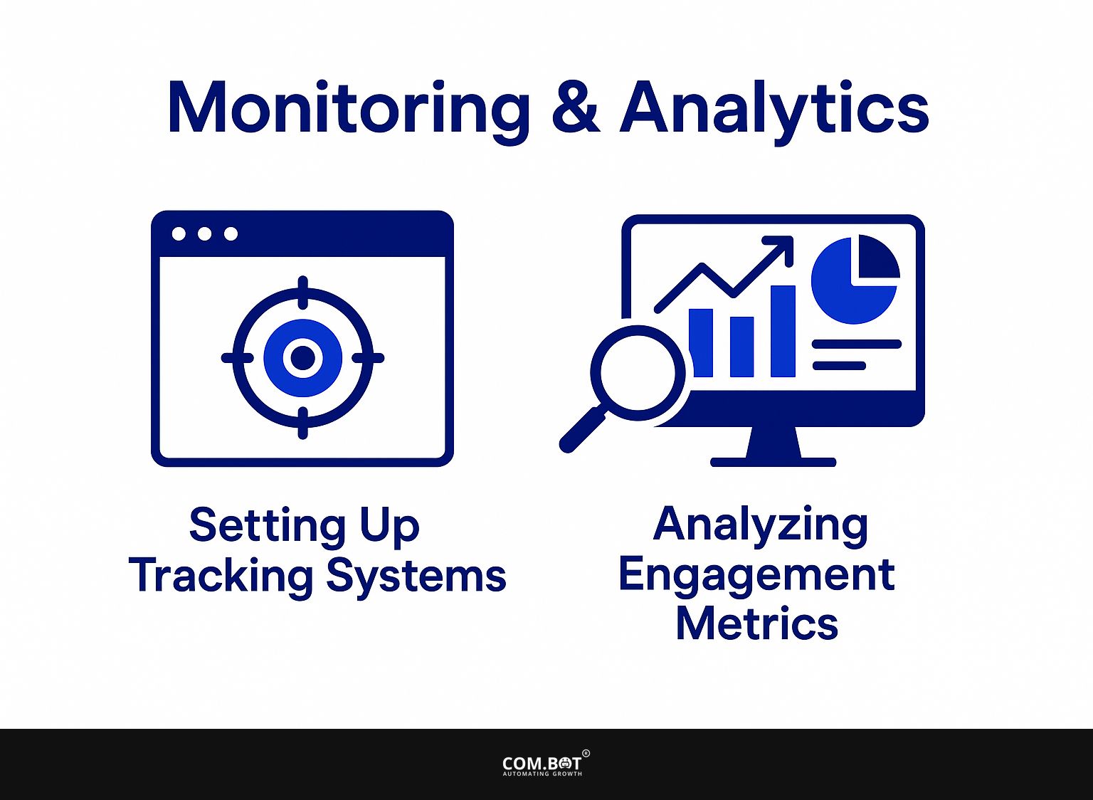Monitoring and Analytics