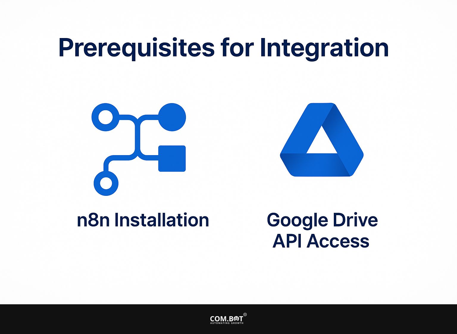 Prerequisites for Integration