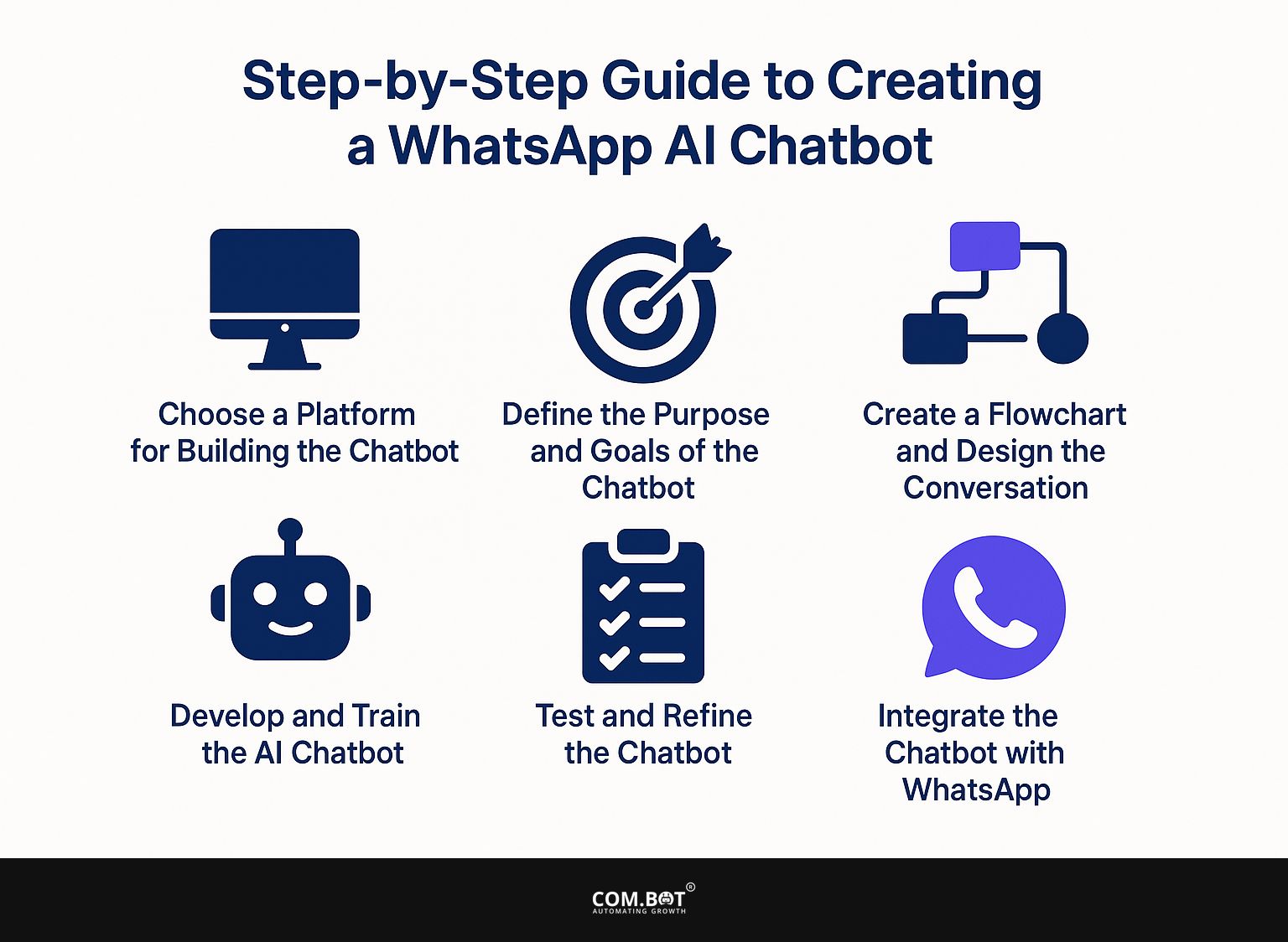 Step-by-Step Guide to Creating a WhatsApp AI Chatbot